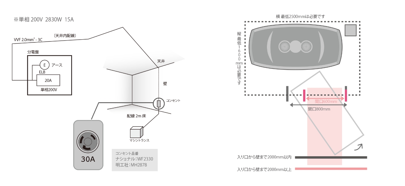 電気仕様