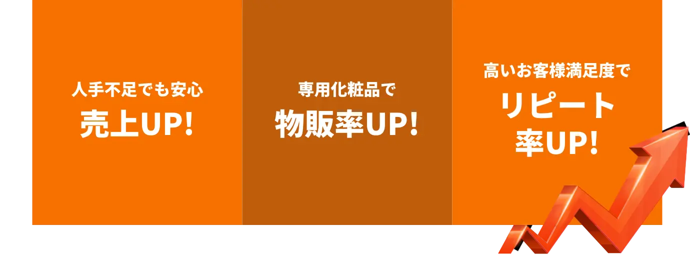 人手不足でも安心、売上UP