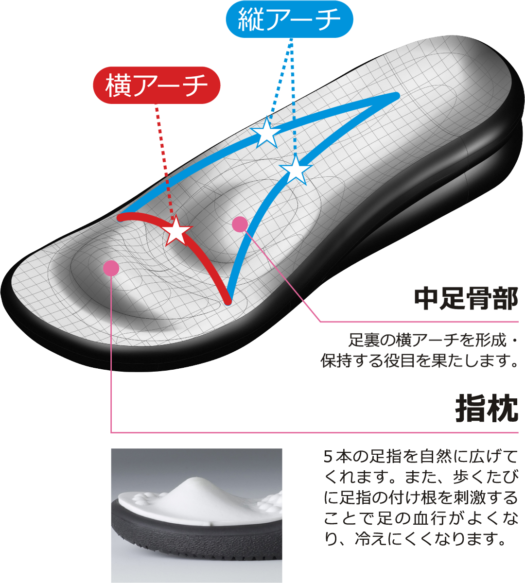 みあしびじん コラーゲンマシーンならスペースグッドタイム